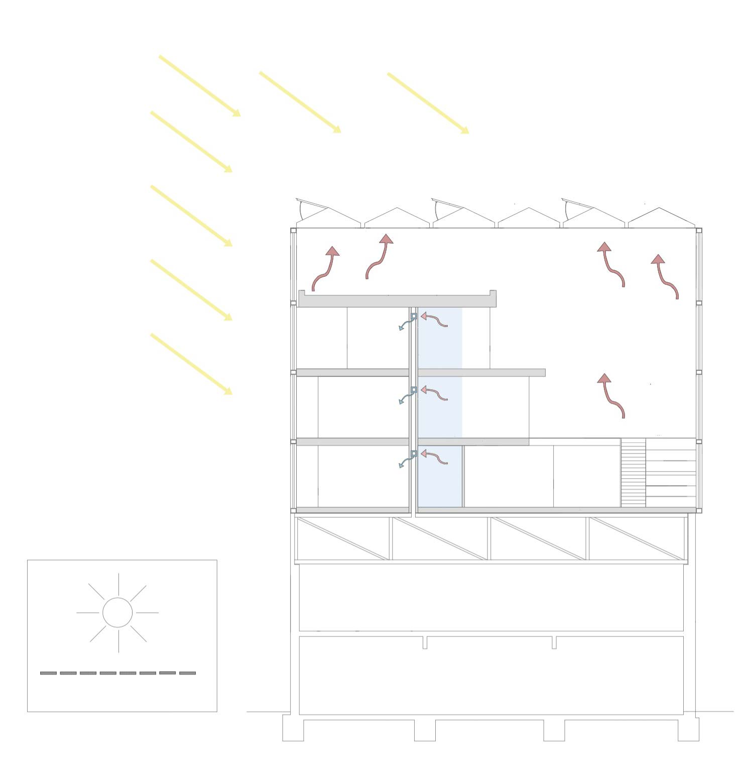 mimo-climate-envelope-summerday