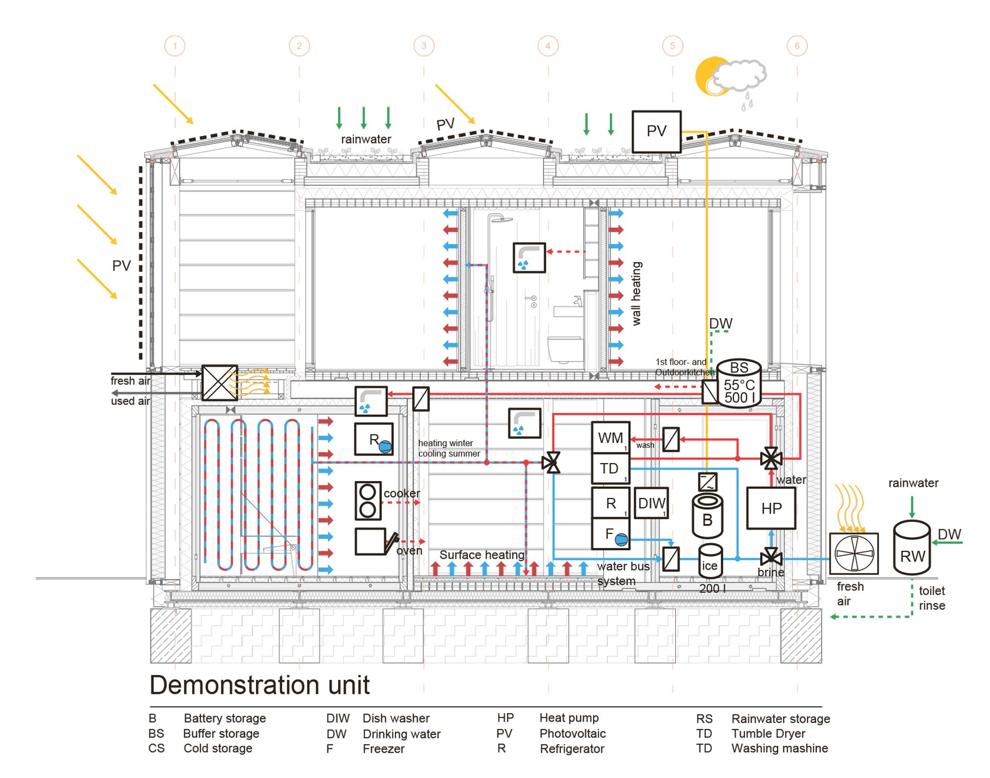 EnergiBus HDU