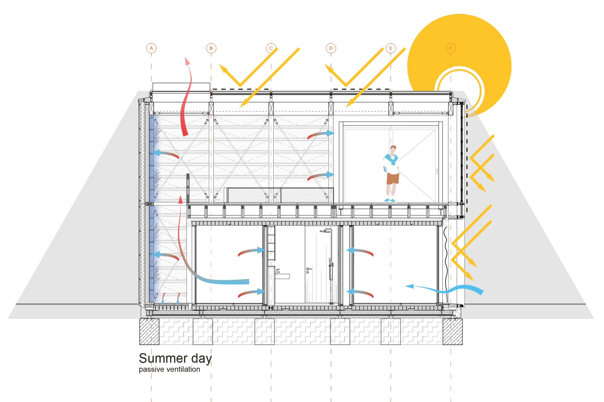 Passive Ventilation Summer Day HDU