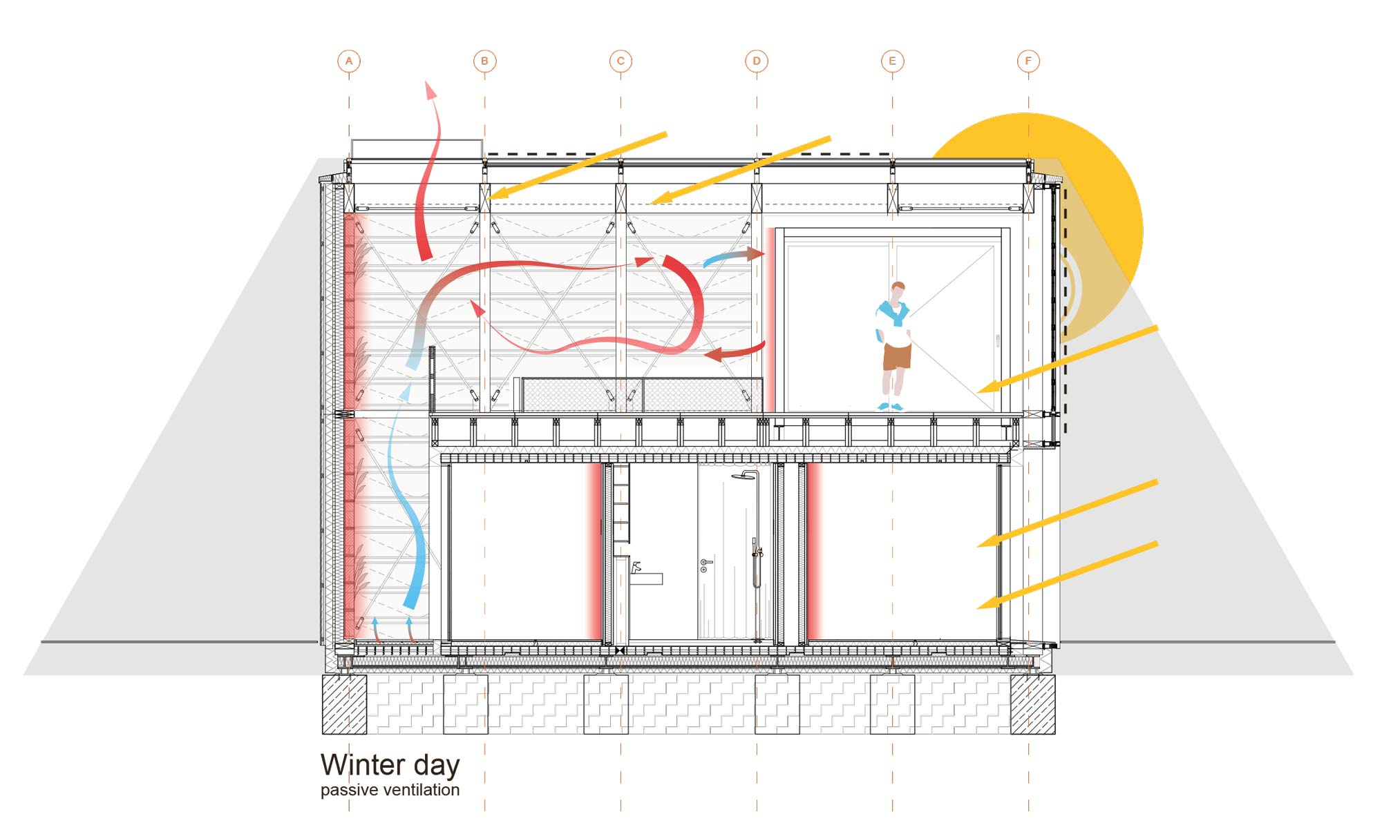 Passive Ventilation Winter HDU